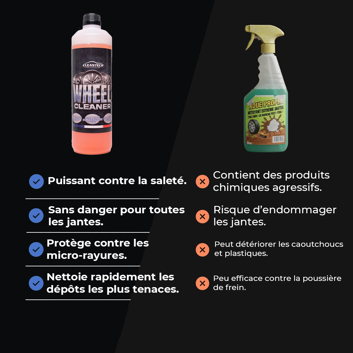 Pourquoi choisir le Wheel Cleaner CleanTech® ?