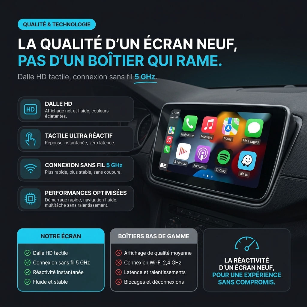 Autoradio CarPlay & Android Auto Renault TWINGO 3 (2014-2024) – Dalle HD tactile, connexion sans fil 5 GHz