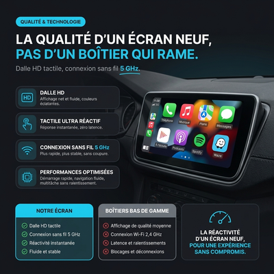 Autoradio CarPlay & Android Auto Renault TWINGO 3 (2014-2024) – Dalle HD tactile, connexion sans fil 5 GHz