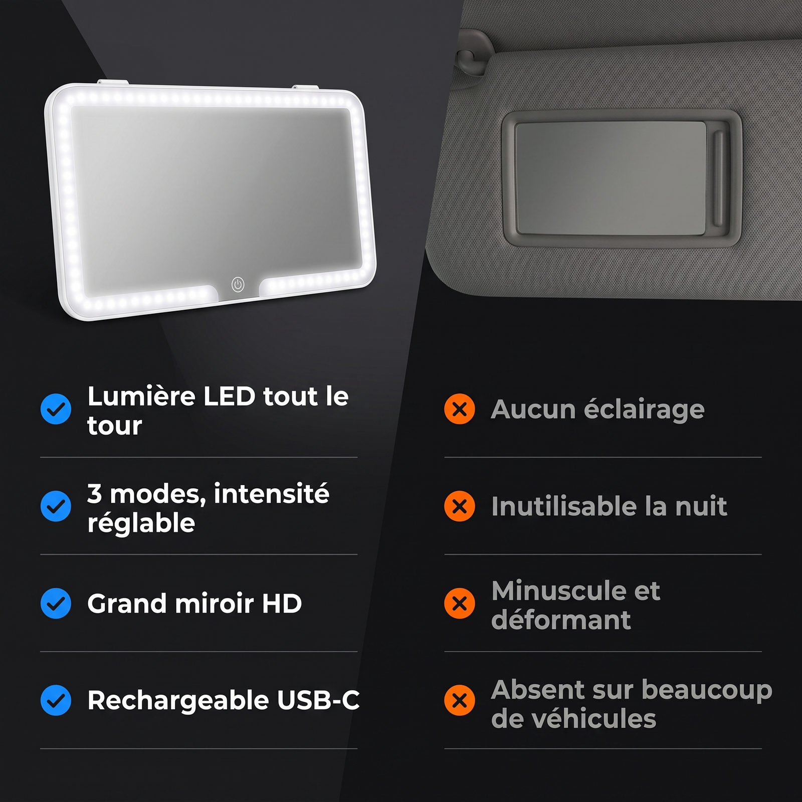 Pourquoi choisir le Miroir LED CleanTech® ?